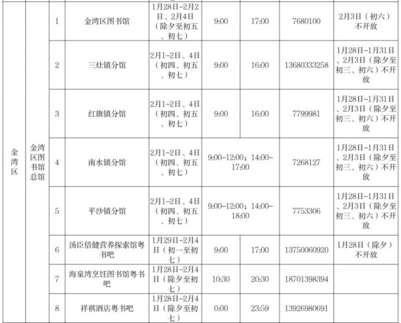 2025珠海春节图书馆开放时间安排（中心馆+各区分馆）（6）