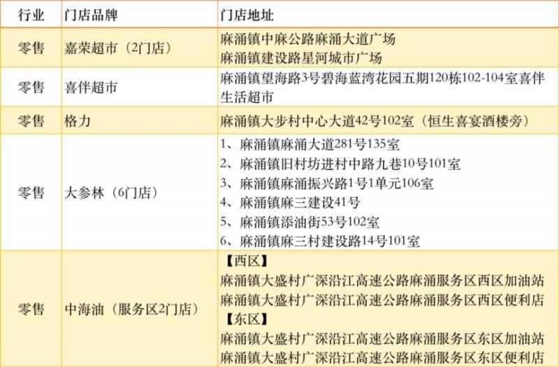2025东莞麻涌发迎春餐饮、零售消费券（时间+领取入口+活动商家）（4）