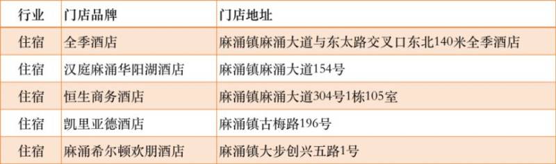 2025东莞麻涌发迎春餐饮、零售消费券（时间+领取入口+活动商家）（5）