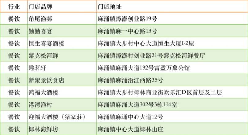 2025东莞麻涌发迎春餐饮、零售消费券（时间+领取入口+活动商家）（3）