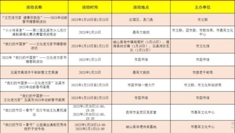 2025玉溪市春节活动汇总（内容+时间+地点）