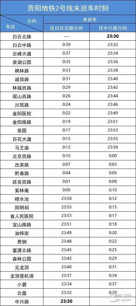2025春节期间贵阳地铁末班车时刻表（2）