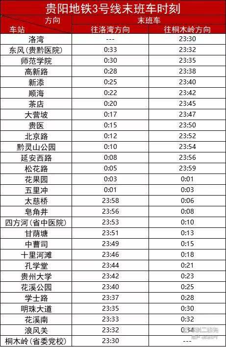 2025春节期间贵阳地铁末班车时刻表（3）