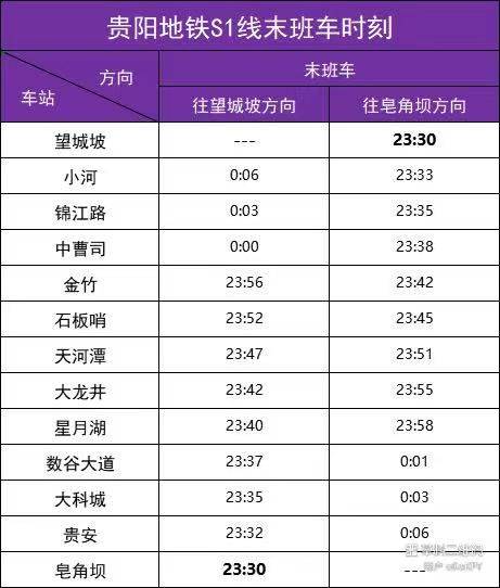 2025春节期间贵阳地铁末班车时刻表（4）