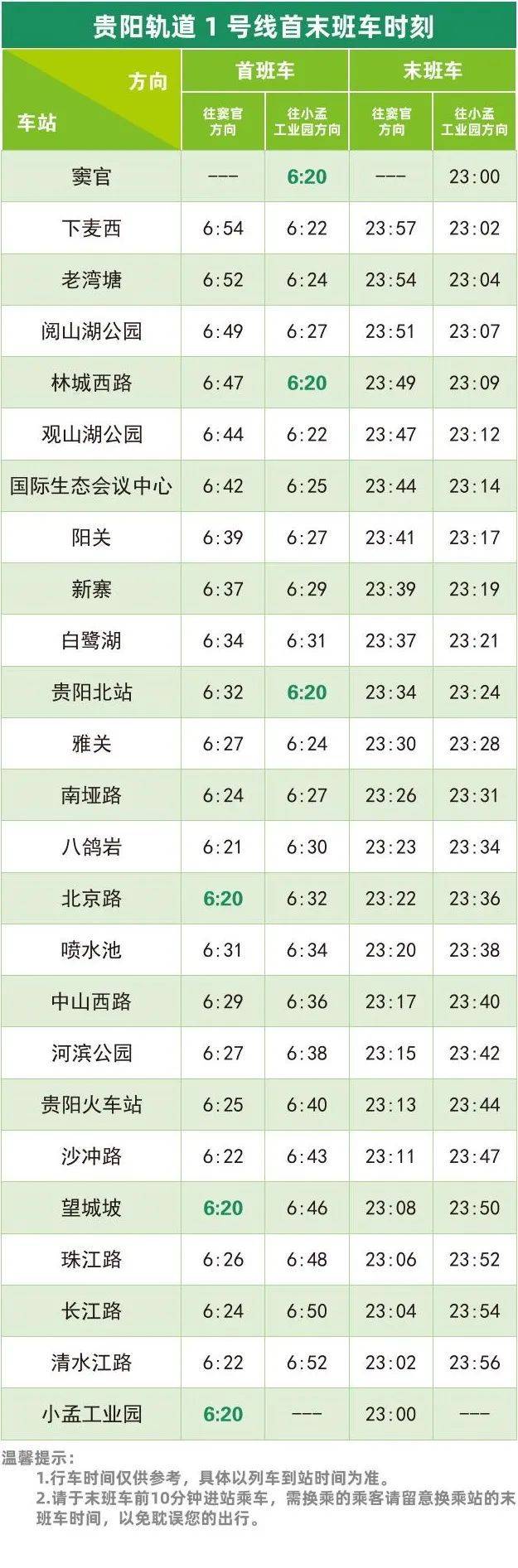 贵阳地铁运行时间表最新（1号线+2号线+3号线+S1线）