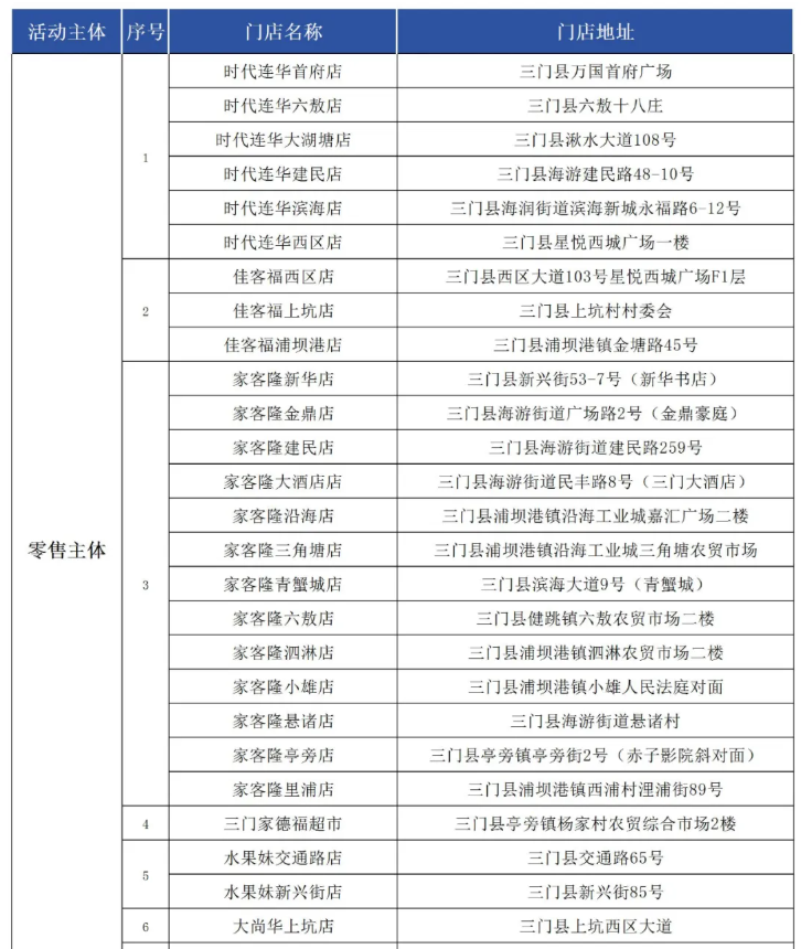 2025台州三门100万零售餐饮消费券（时间+领取入口+领取指南+适用商家）（4）