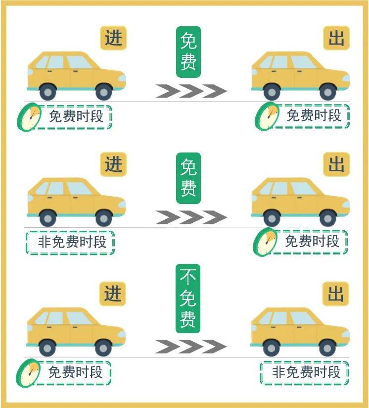厦门春节高速免费是什么时候开始？