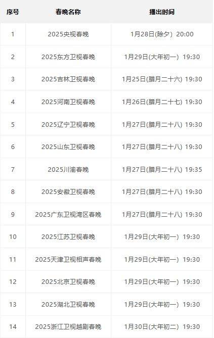 2025央视及各大卫视播出时间表