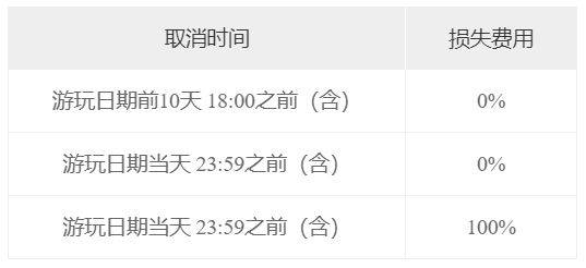 雪谷奇境厦门冰雪节活动攻略（时间+地点+门票）