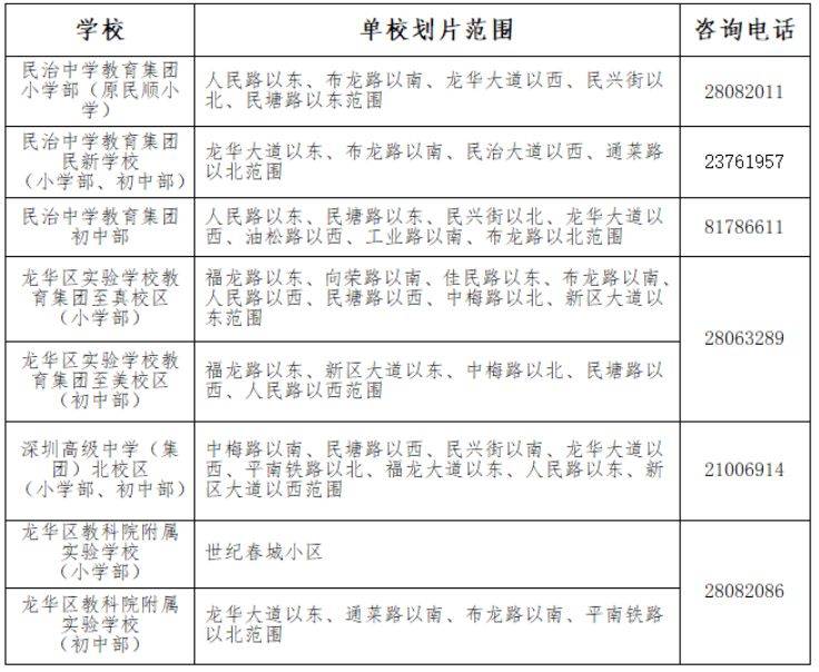 深圳大学区是什么意思（2）