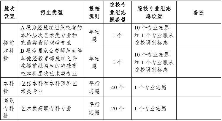 2025年云南高考志愿如何设置（2）