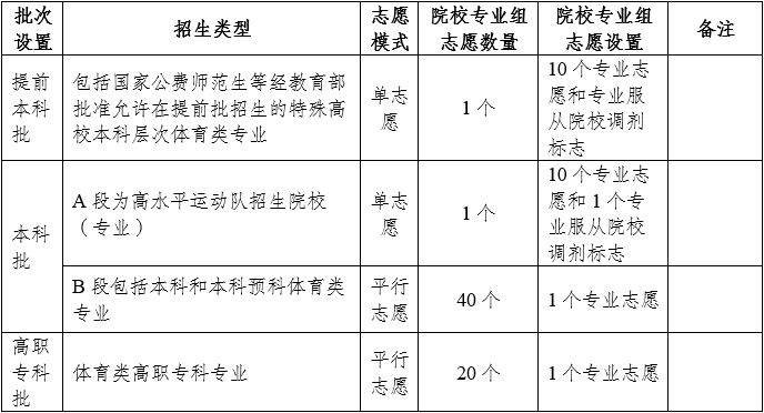 2025年云南高考志愿如何设置（3）