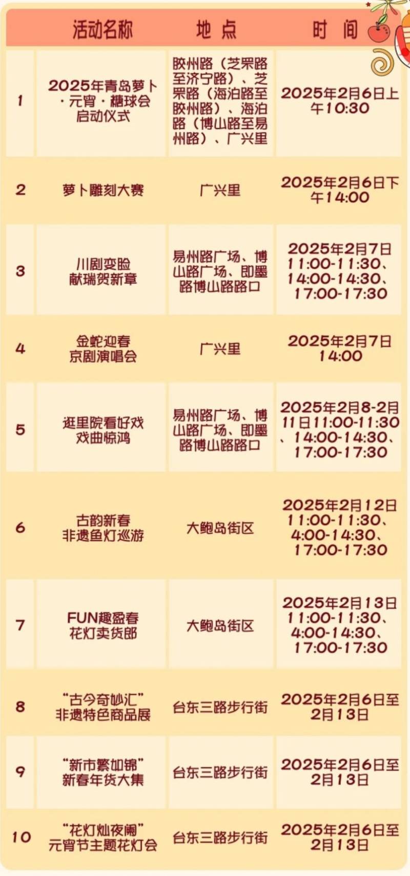 2025青岛萝卜元宵糖球会活动时间（附安排表）（2）