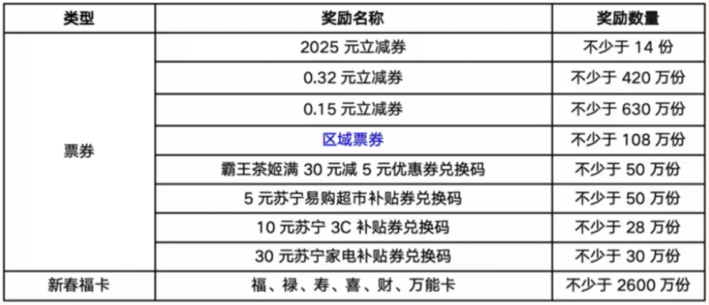 2025云闪付集福卡分红包活动攻略(时间+玩法+奖励) 2025云闪付集福卡分红包活动攻略(时间+玩法+奖励)