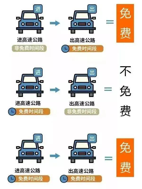 2025上海春节高速免费时间及通行指南 2025上海春节高速免费时间及通行指南