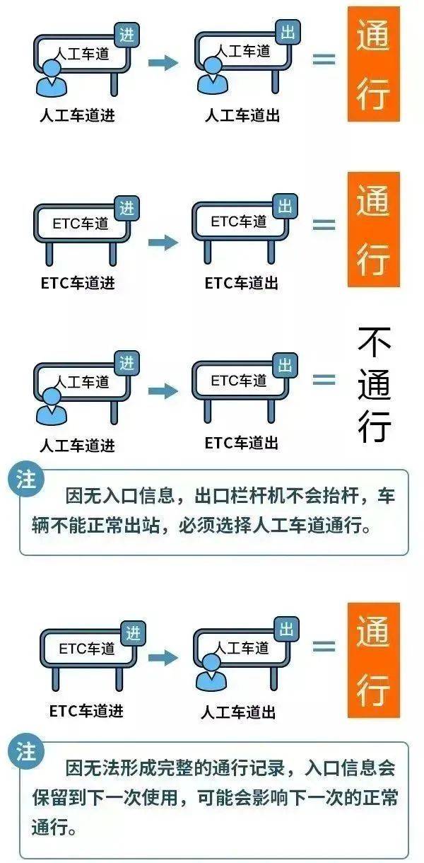 2025上海春节高速免费时间及通行指南(3) 2025上海春节高速免费时间及通行指南(3)
