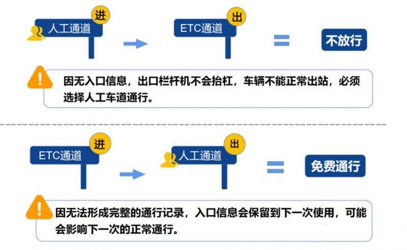 2025上海春节高速免费时间及通行指南(2) 2025上海春节高速免费时间及通行指南(2)