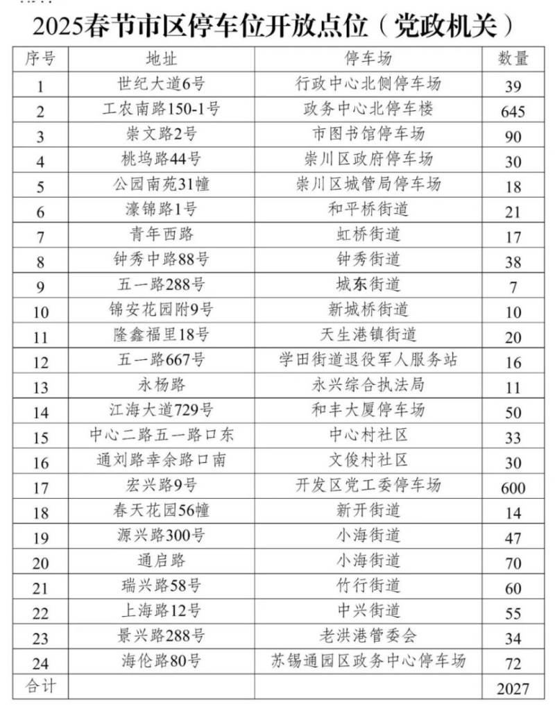2025南通市区免费停车泊位有哪些? 2025南通市区免费停车泊位有哪些?