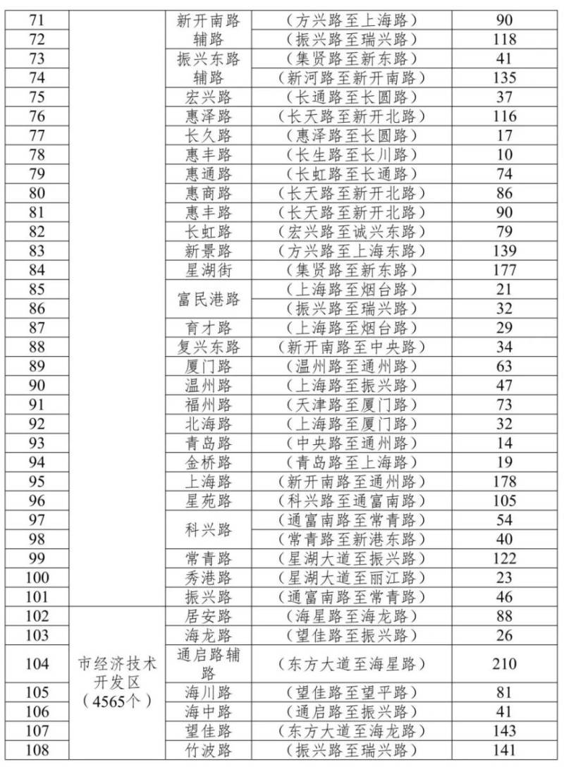 2025南通市区免费停车泊位有哪些?(4) 2025南通市区免费停车泊位有哪些?(4)