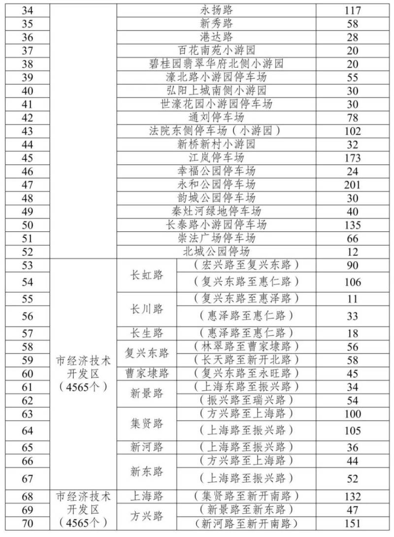2025南通市区免费停车泊位有哪些?(3) 2025南通市区免费停车泊位有哪些?(3)