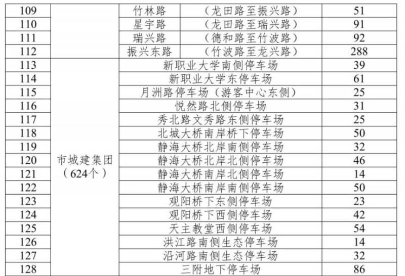 2025南通市区免费停车泊位有哪些?(5) 2025南通市区免费停车泊位有哪些?(5)
