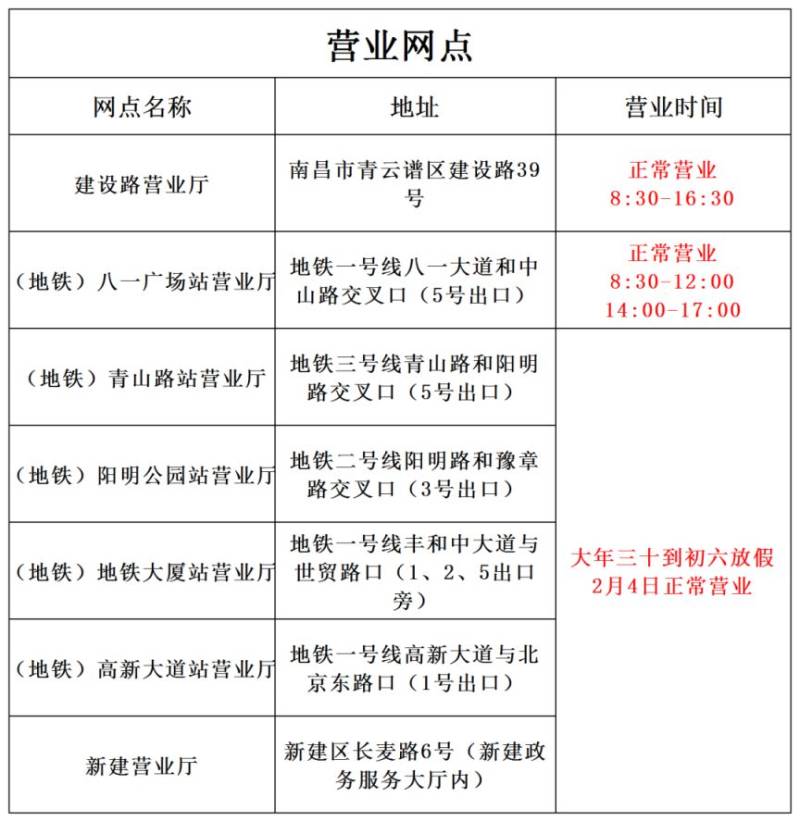 2025南昌洪城一卡通春节开放时间