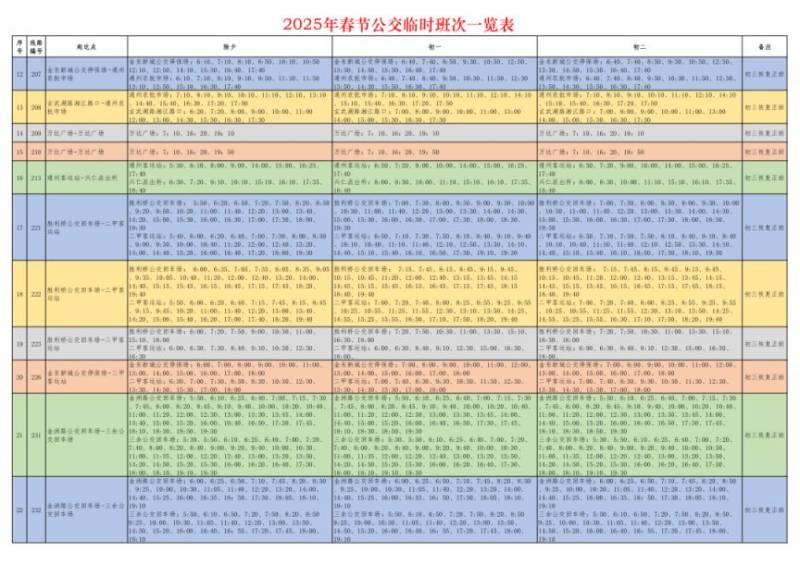 2025南通通州区公交线路春节期间免费乘坐时间(2) 2025南通通州区公交线路春节期间免费乘坐时间(2)