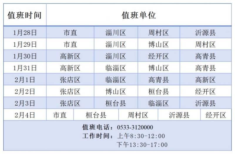 2025淄博春节各区县医保经办大厅开放时间