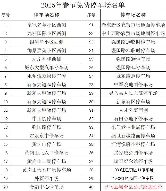 2025赣州寻乌县春节免费停车（时间+地点）