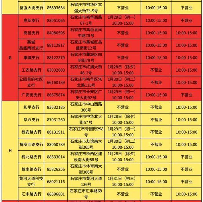 河北银行石家庄分行春节假期各支行营业时间2025（2）