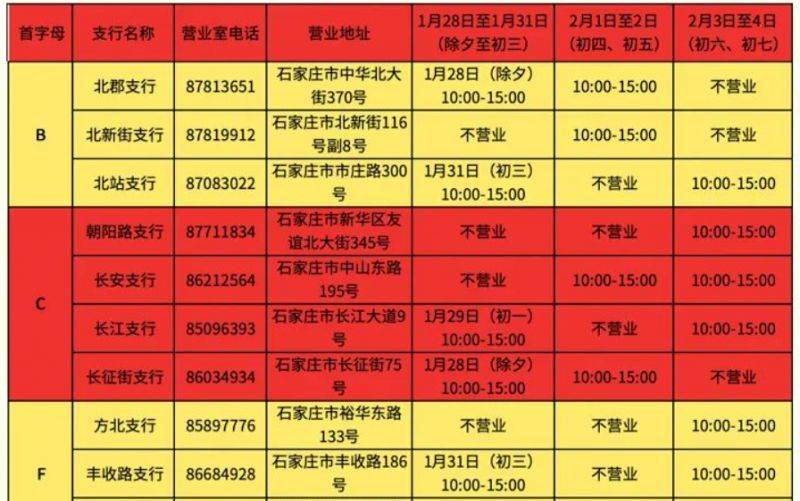河北银行石家庄分行春节假期各支行营业时间2025