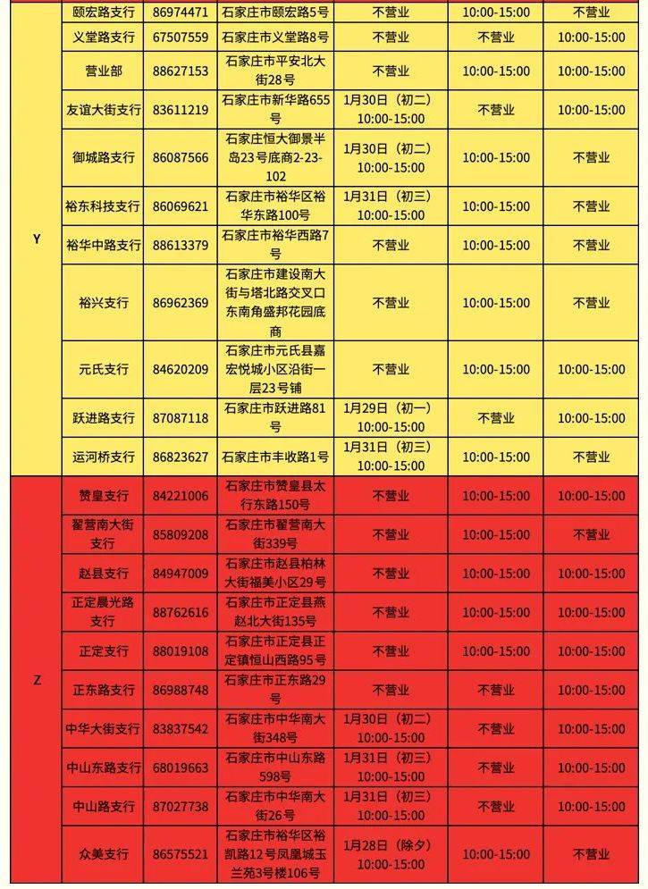 河北银行石家庄分行春节假期各支行营业时间2025（5）