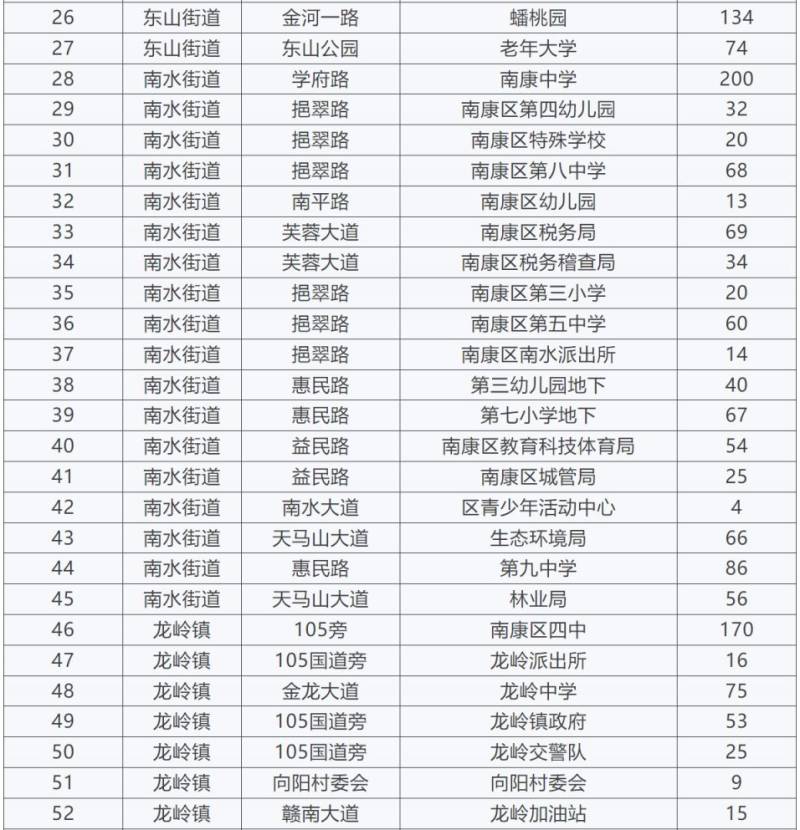 2025赣州南康区春节免费停车（时间+地点）（2）