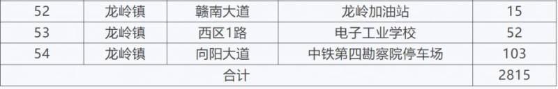 2025赣州南康区春节免费停车（时间+地点）（3）