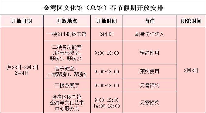 2025珠海市各文化馆春节开放时间安排调整汇总