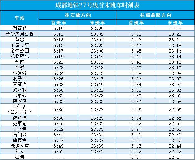 成都地铁几点开始到几点结束2025(15) 成都地铁几点开始到几点结束2025(15)