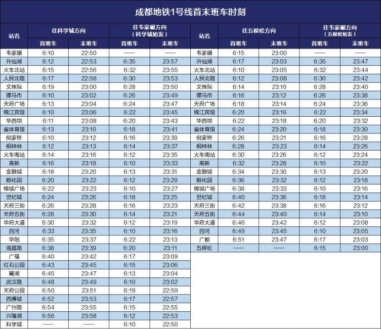 2025成都地铁运营时刻表(最新版) 2025成都地铁运营时刻表(最新版)