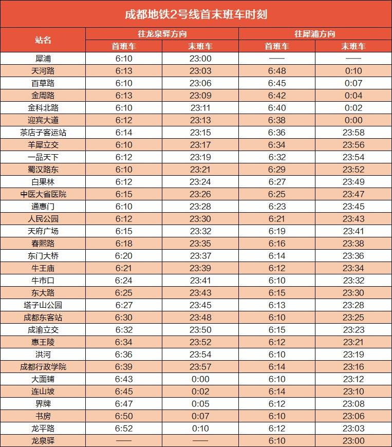 2025成都地铁运营时刻表(最新版)(2) 2025成都地铁运营时刻表(最新版)(2)