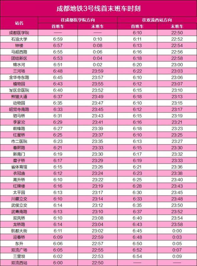 2025成都地铁运营时刻表(最新版)(3) 2025成都地铁运营时刻表(最新版)(3)