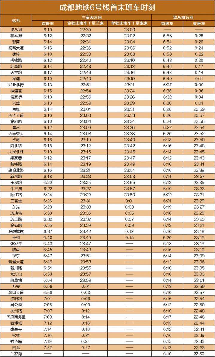 2025成都地铁运营时刻表(最新版)(6) 2025成都地铁运营时刻表(最新版)(6)