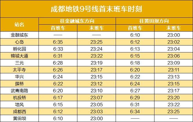 2025成都地铁运营时刻表(最新版)(9) 2025成都地铁运营时刻表(最新版)(9)