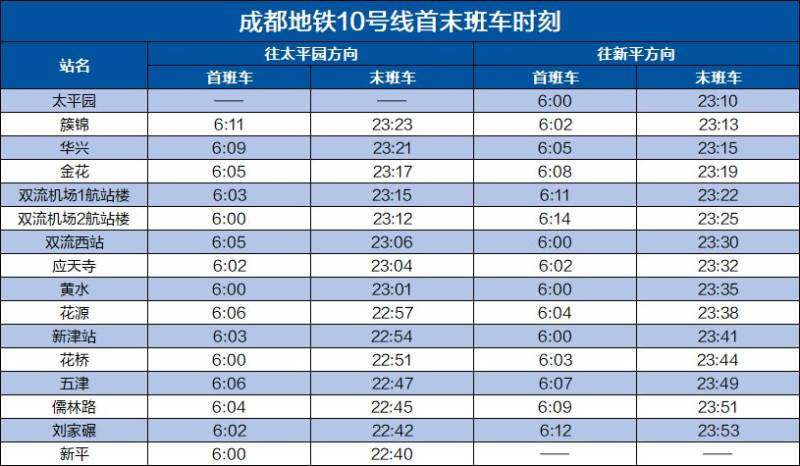 2025成都地铁运营时刻表(最新版)(10) 2025成都地铁运营时刻表(最新版)(10)