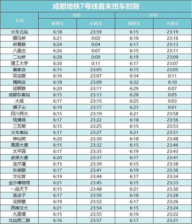 2025成都地铁运营时刻表(最新版)(7) 2025成都地铁运营时刻表(最新版)(7)