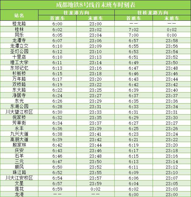 2025成都地铁运营时刻表(最新版)(8) 2025成都地铁运营时刻表(最新版)(8)