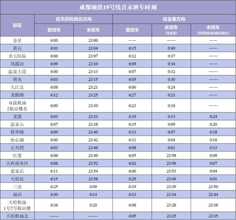 2025成都地铁运营时刻表（最新版）（13）