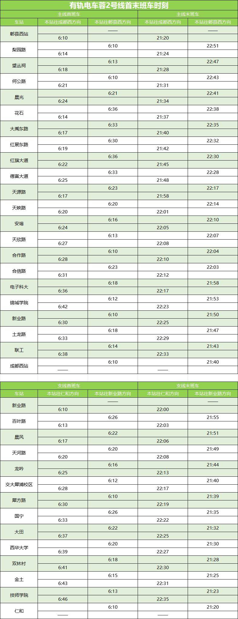 2025成都地铁运营时刻表(最新版)(16) 2025成都地铁运营时刻表(最新版)(16)