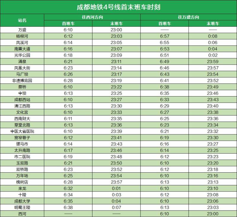 2025成都地铁春节延时吗?(4) 2025成都地铁春节延时吗?(4)