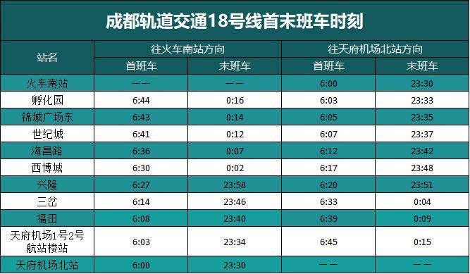 2025成都地铁春节延时吗？（12）
