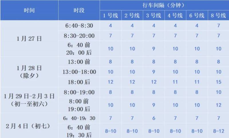 2025春节期间长春轨道交通运营时间表 2025春节期间长春轨道交通运营时间表