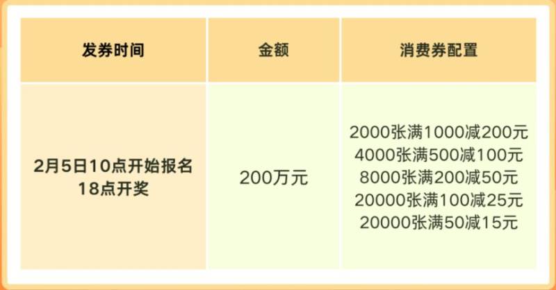 2025东莞春节1000万零售消费券（时间+入口+额度+商户）（3）
